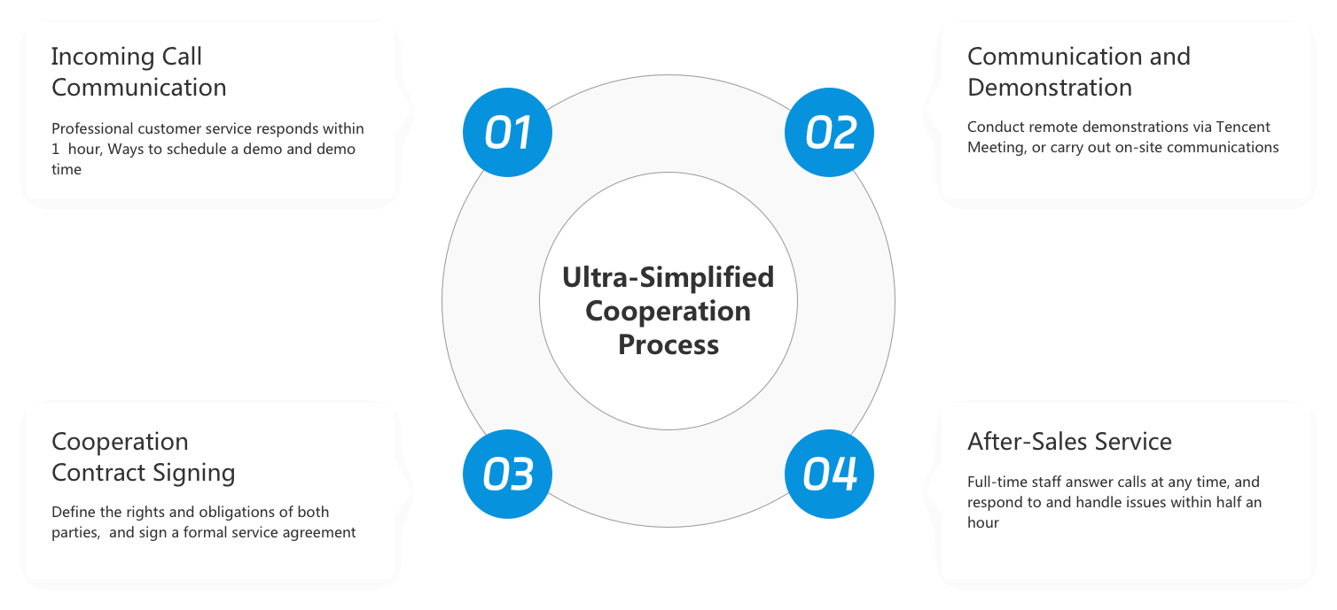 Platform Services Image